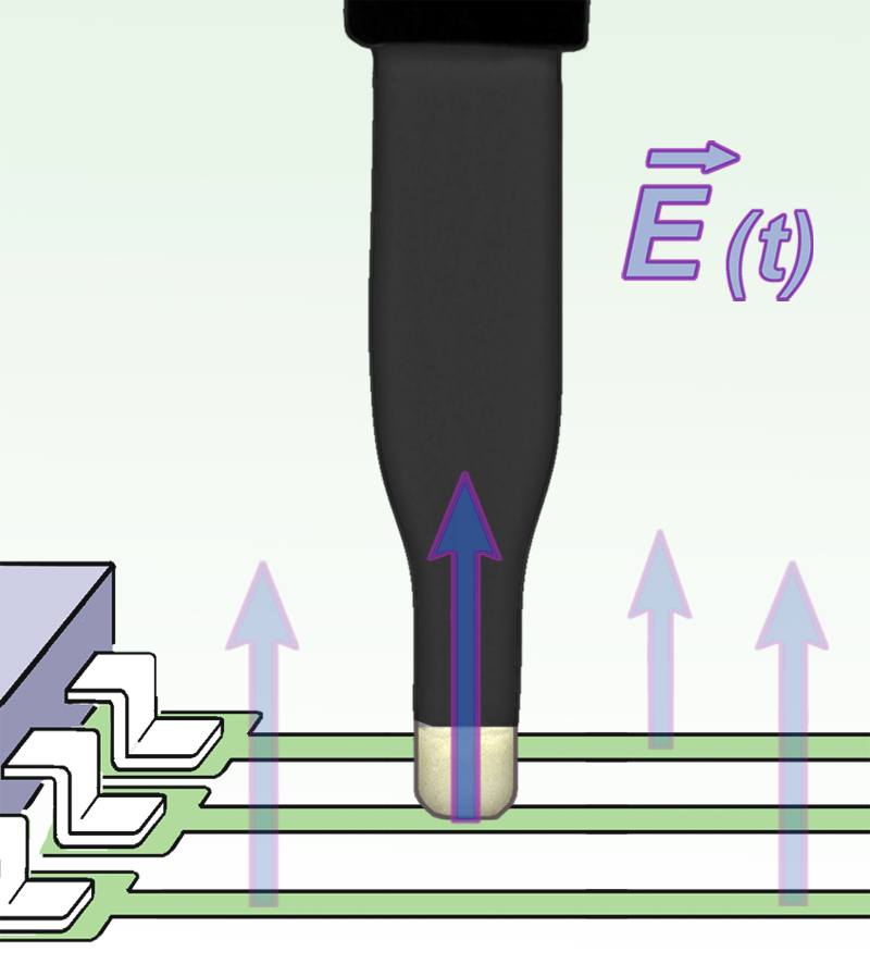 RFS-E 10, Scanner Probe 30 MHz up to 3 GHz